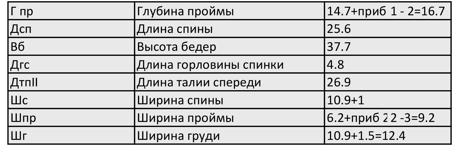 Основа конструкции платья для девочки трех лет