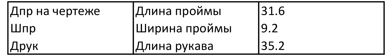 Основа конструкции платья для девочки трех лет