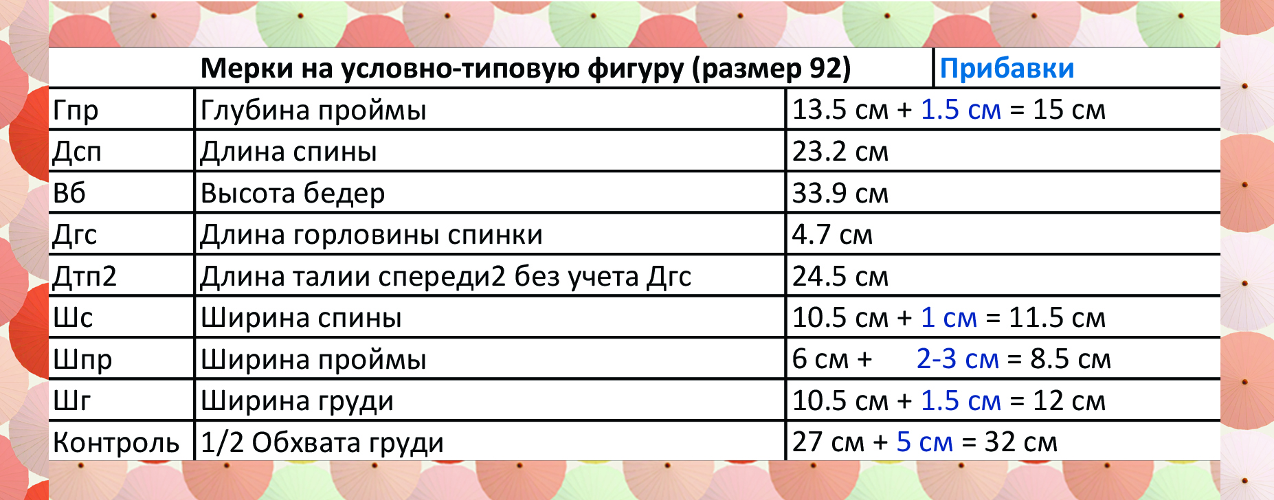 Основа чертежа рубашки для ребенка двух лет (размер 92)