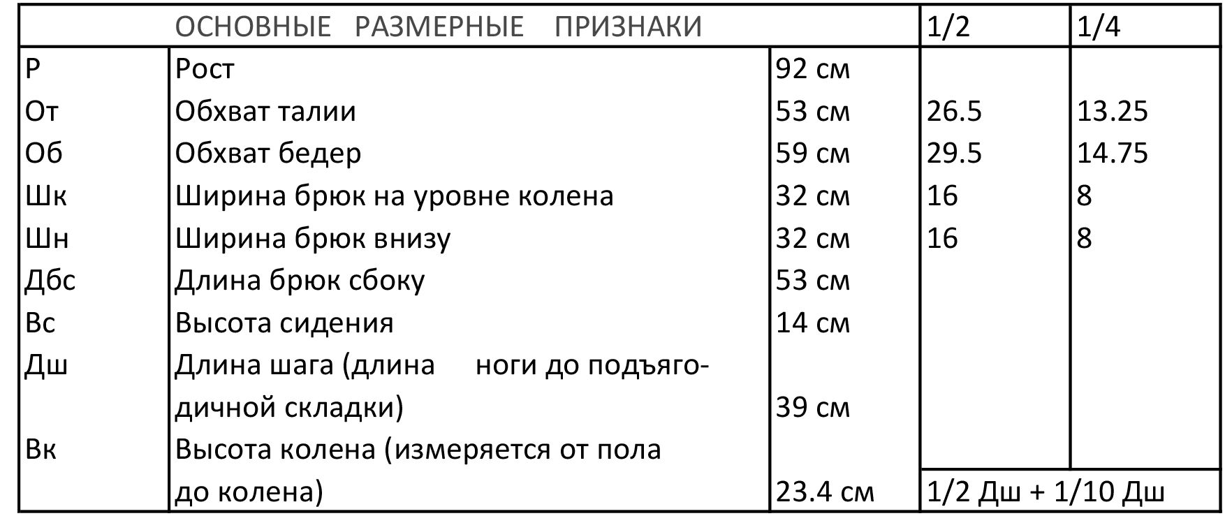 Основа конструкции брюк для ребенка двух лет (размер 92)